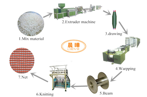 Latest company case about mono yarn net full whole process line