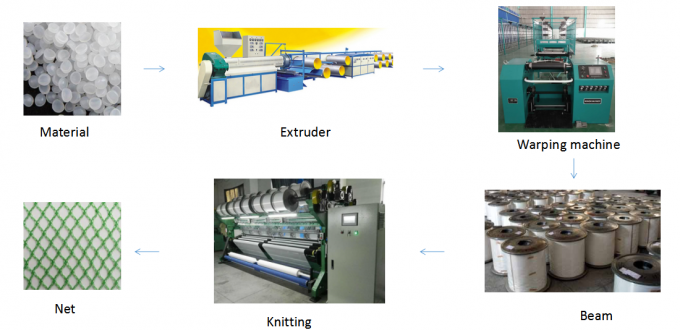 High Efficient Fishing Net Making Machine With 135