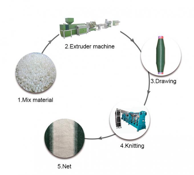 Closed Gearing Raschel Warp Knitting Machine Shade Net Machine Low Noise