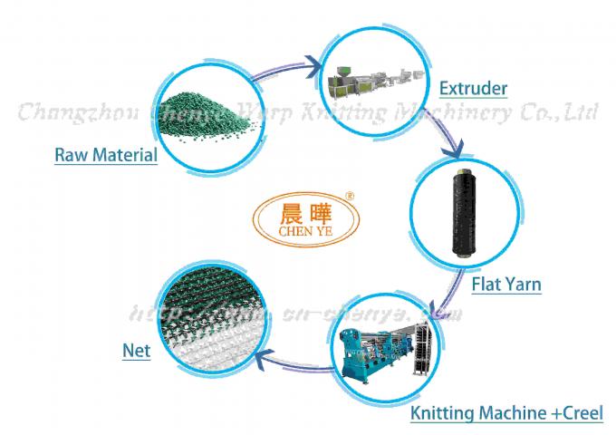 Sun Shade Net Making Machine , Shade Net Knitting Machine Single Needle Bar